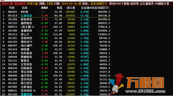 竞价动能打分排序指标  竞价后全天不变