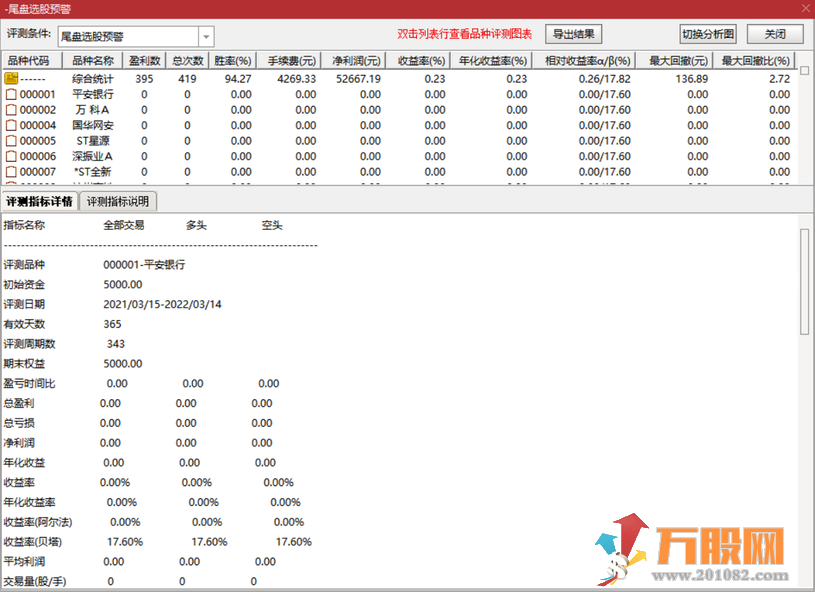 【2022小楷尾盘淘金】胜率94%主板今买明卖指标，安全的尾买指标！