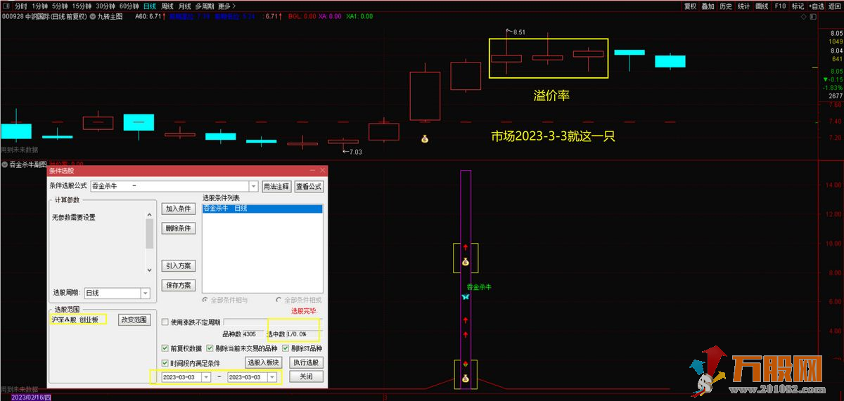 【吞金杀牛】通达信副图/选股T+2溢价率高胜率指标 2个交易日可达92% 