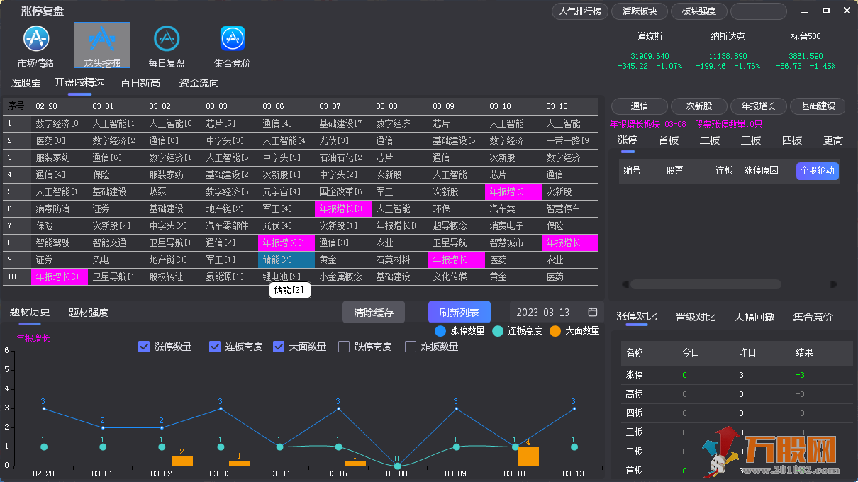 龙头挖掘V0.9 涨停复盘小工具
