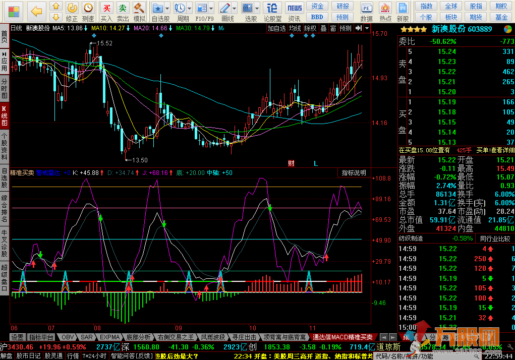 MACD+KDJ精准买卖无未来函数 同花顺副图指标