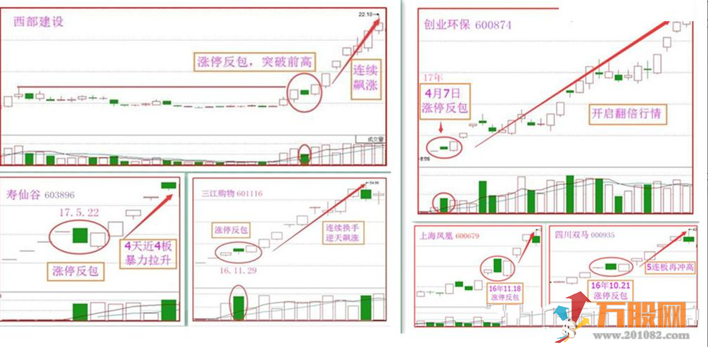 涨停反包擒牛 轻松抓住妖股通达信副图/选股公式