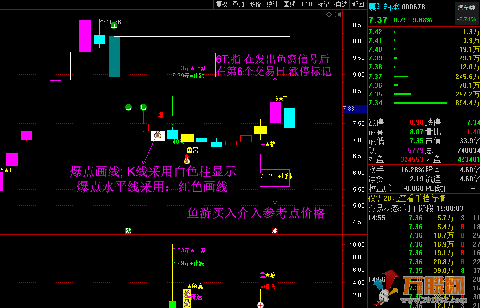 【2022鱼仙指标】 止跌/止盈量化计算 尾盘专用打分一支 