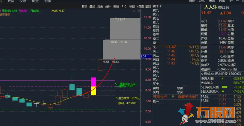 【超短多周期突破主图】吻雪实战金钻指标