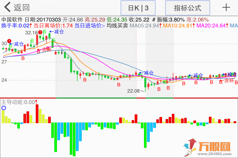 【主导动能】博尔量化交易 盯盘系统/通达信通用指标及使用说明