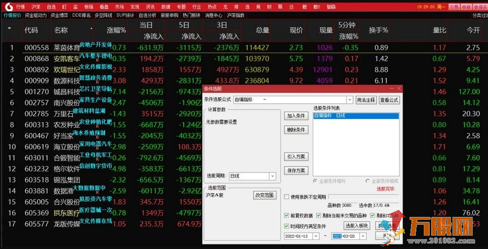 【九阴秘笈】可尾盘介入博弈趋势段 一度抓住很多牛股！