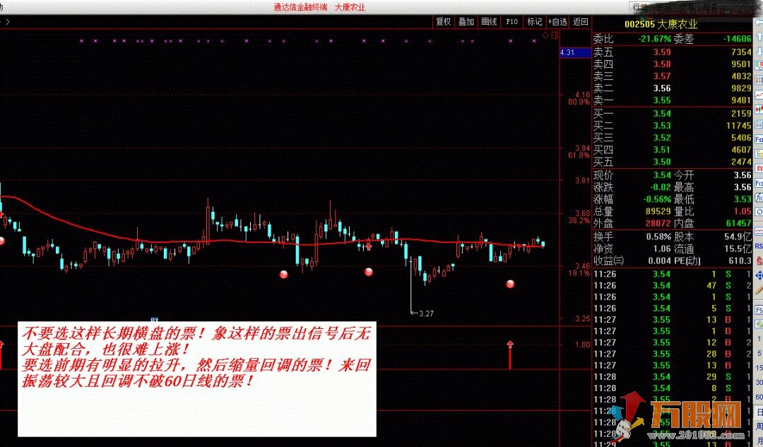 通达信【楚天回调】拉升后回调买入，短线快进快出