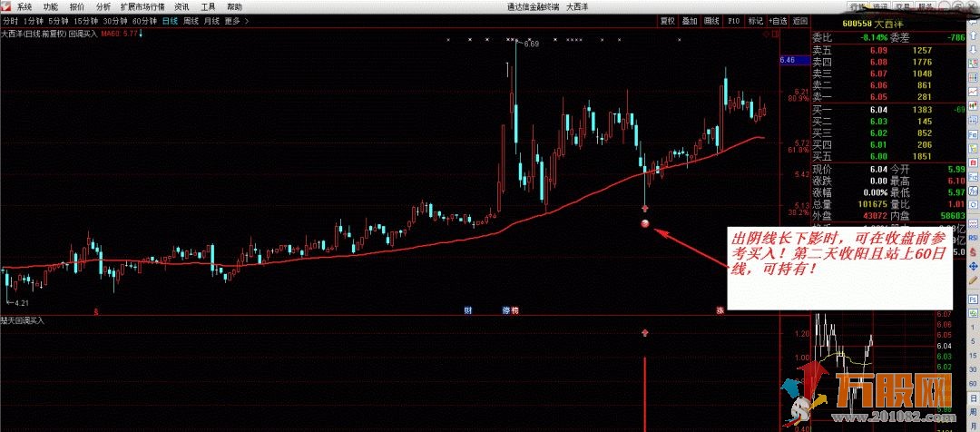 通达信【楚天回调】拉升后回调买入，短线快进快出