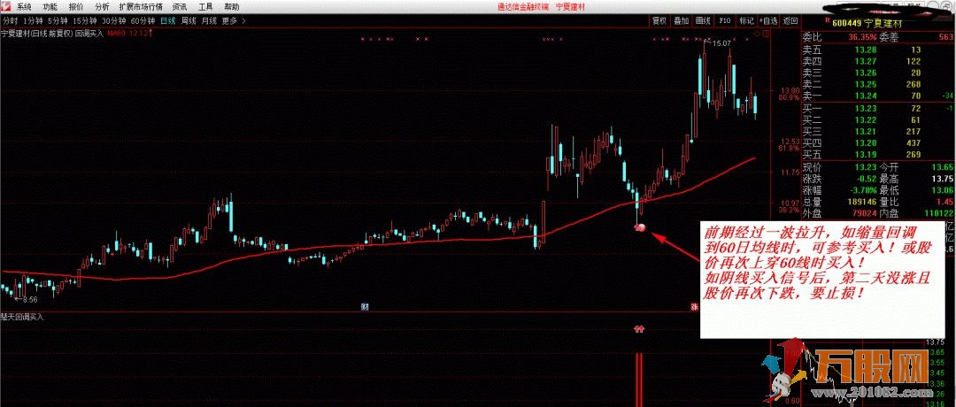 通达信【楚天回调】拉升后回调买入，短线快进快出