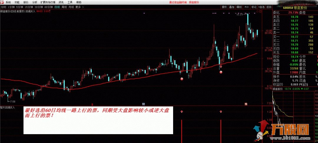 通达信【楚天回调】拉升后回调买入，短线快进快出