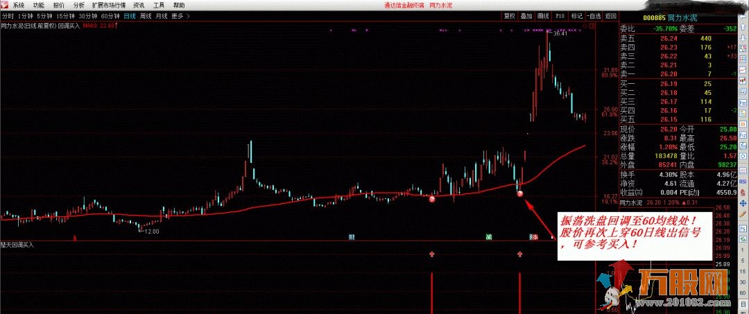 通达信【楚天回调】拉升后回调买入，短线快进快出