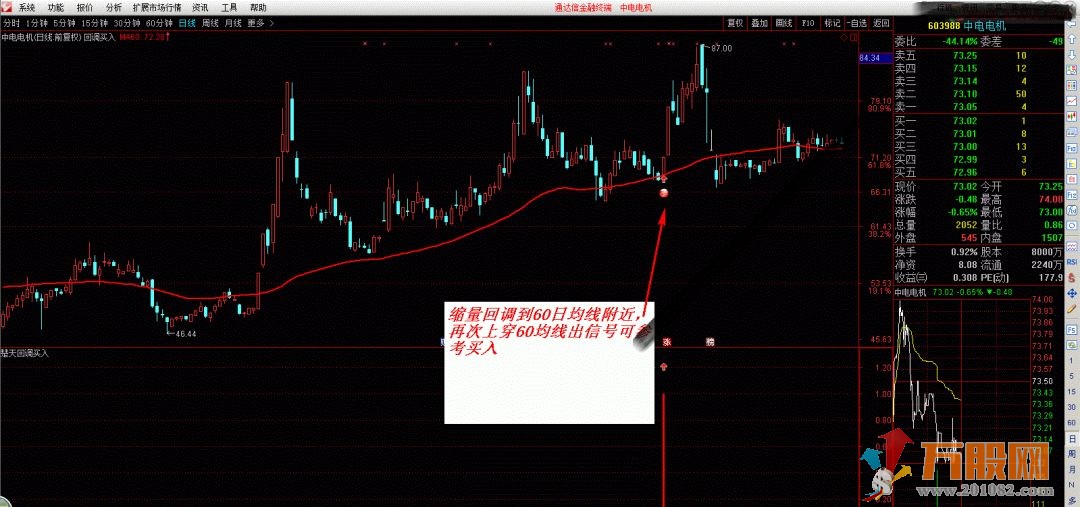 通达信【楚天回调】拉升后回调买入，短线快进快出
