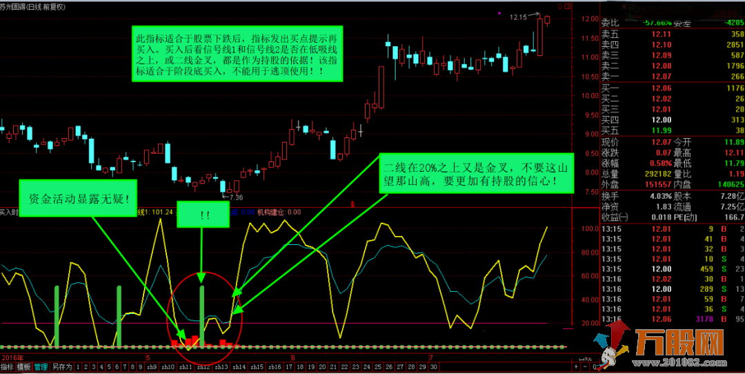 【买入时机】通达信金牌系列副图指标 （图解）