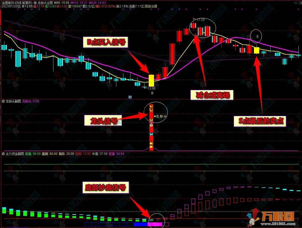 春风化雨龙抬头主力资金套装会员版指标 无未来函数/信号不漂移/不加密