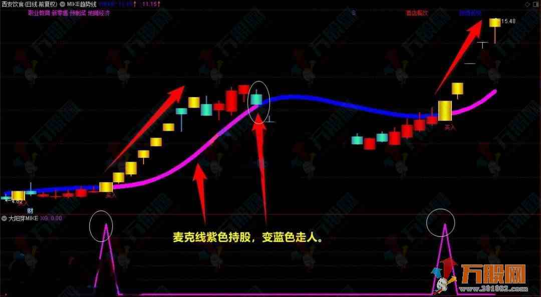 《翻倍妖股》主图+副图+选股指标，大阳上穿妖股翻倍，源码分享！