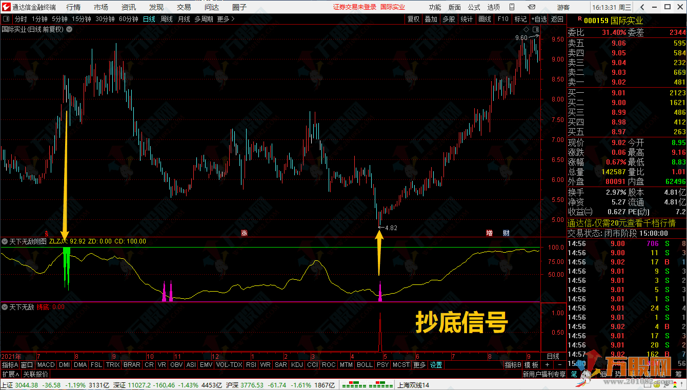 【天下无敌】抄底逃顶副图选股指标，无未来函数源码共享