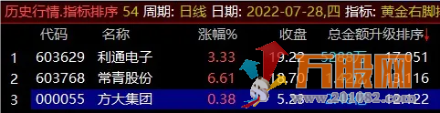 《黄金右脚》升级版，选股指标+排序指标=每天3个