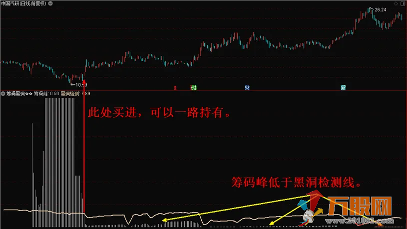 筹码黑洞副图指标—黑洞骑牛大法，捉妖擒龙神器！ 