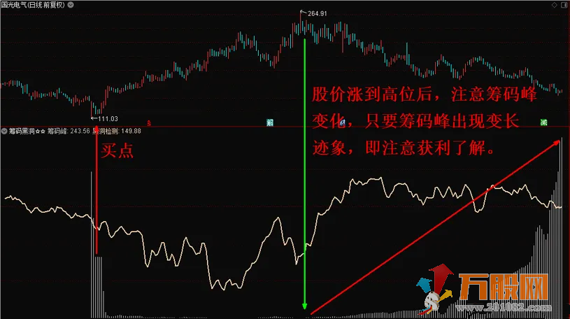 筹码黑洞副图指标—黑洞骑牛大法，捉妖擒龙神器！ 