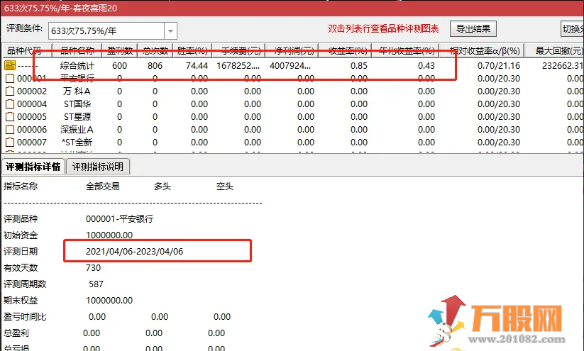 【春夜喜雨】右侧刚启动模式 胜率高达75%的通达信附图XG指标