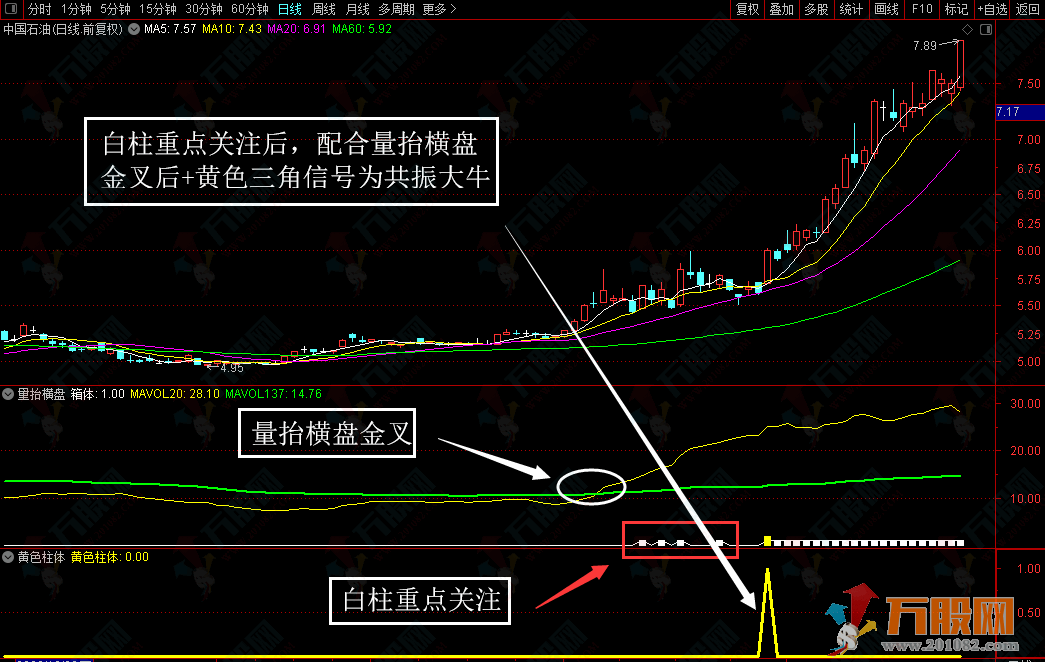 【量抬横盘】量抬价横后出大牛概率极高 双副图+XG 无未来函数指标
