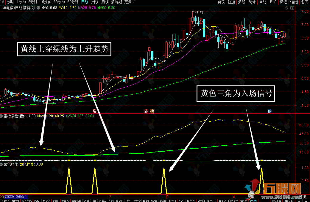 【量抬横盘】量抬价横后出大牛概率极高 双副图+XG 无未来函数指标