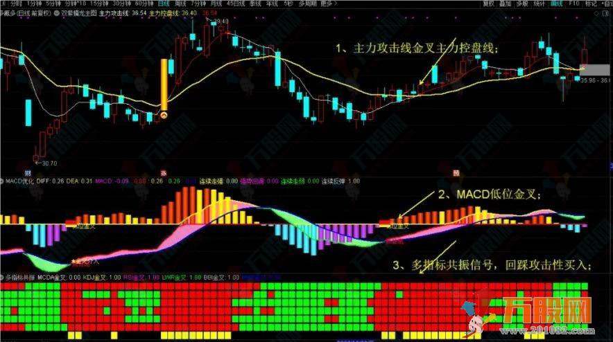 通达信系列精选指标多指标共振+MACD精选优化指标
