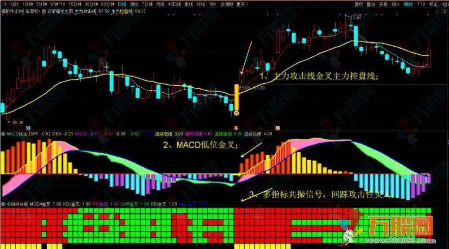 通达信系列精选指标多指标共振+MACD精选优化指标