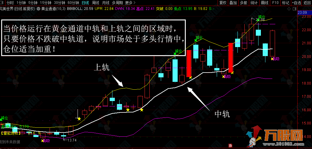 黄金通道主图指标 实时掌握趋势形态变化 把握好每一段行情