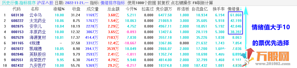 《情绪合力算法 》 排序+选G竞价指标，专做龙头首板和一进二！