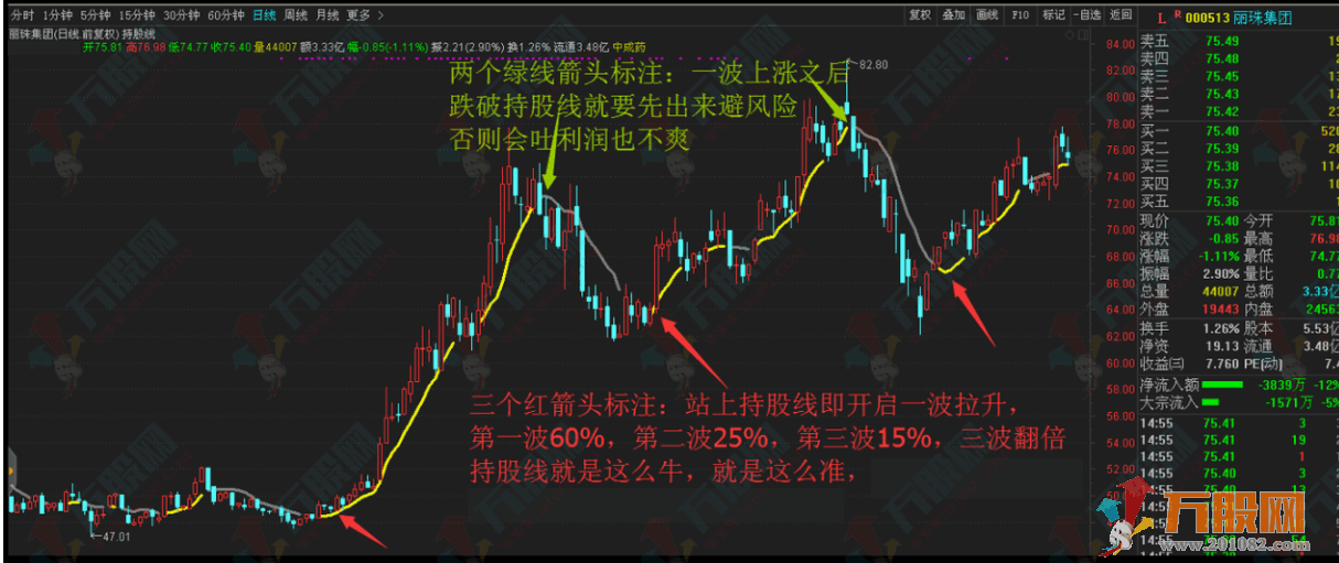 一米智能分时掘金未来强势股 主副选指标+分时指标