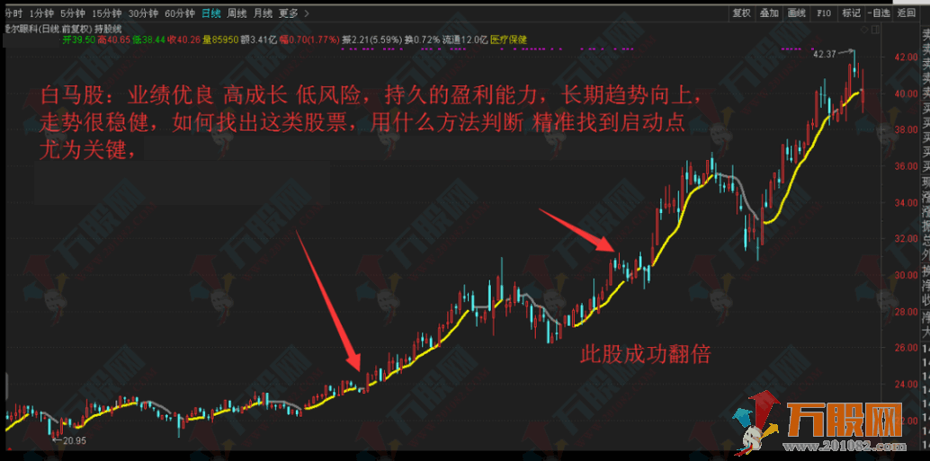 一米智能分时掘金未来强势股 主副选指标+分时指标