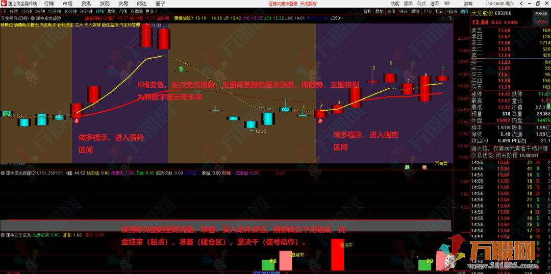 犀牛成龙套装TN6无加密开源指标 三步成龙抓牛利器