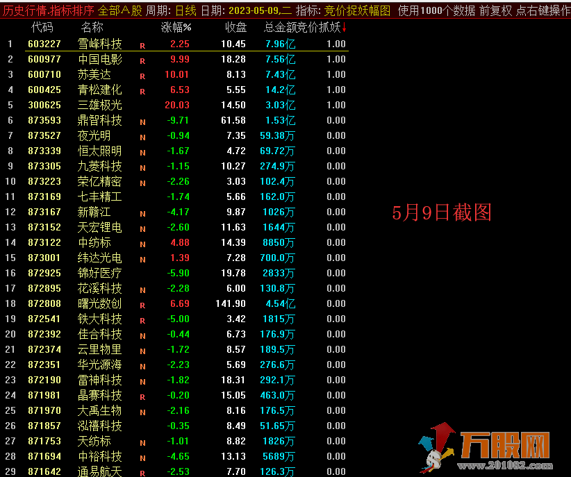 竞价捉妖9点25分排序副选指标 