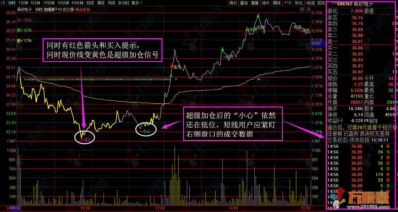 见者有福 加强版T+0超级好用的TN6分时主图指标公式