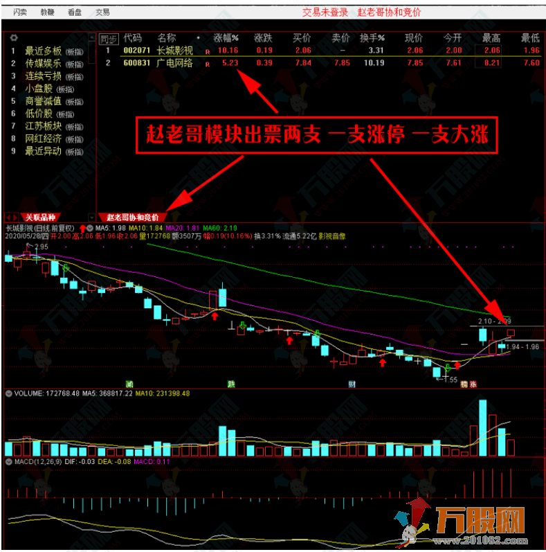  【赵老哥协合竞价】打板技术战法 、赵老哥自用的竞价技术、 抓连板打妖王技术手机电脑通用！ ... ... ...  ...