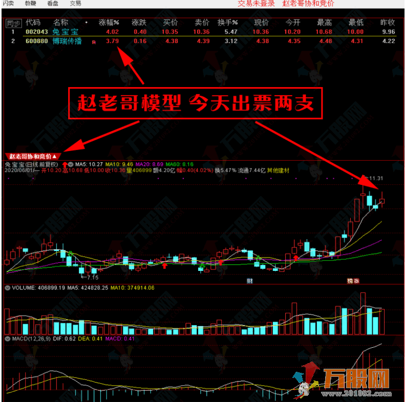  【赵老哥协合竞价】打板技术战法 、赵老哥自用的竞价技术、 抓连板打妖王技术手机电脑通用！ ... ... ...  ...