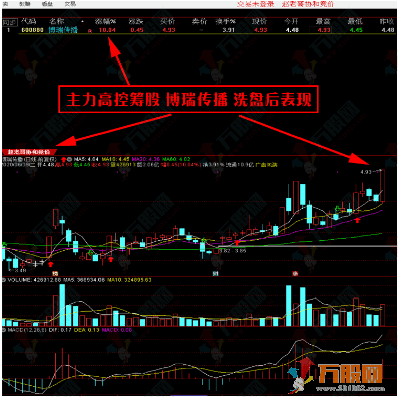  【赵老哥协合竞价】打板技术战法 、赵老哥自用的竞价技术、 抓连板打妖王技术手机电脑通用！ ... ... ...  ...