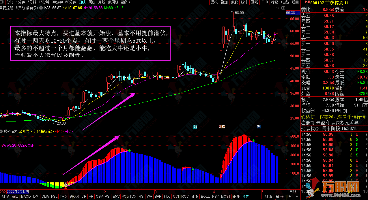 【顺势而为】TN6副图指标，买进基本就开始涨，基本不用提前潜伏