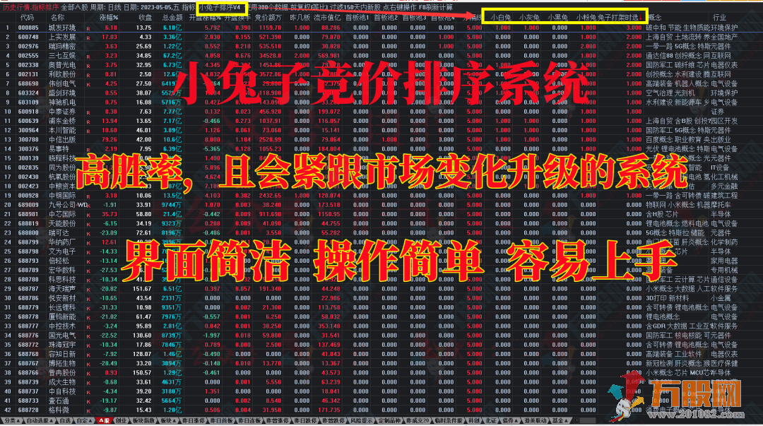 小兔子竞价V4排序首版升级系统 电脑通达信版软件