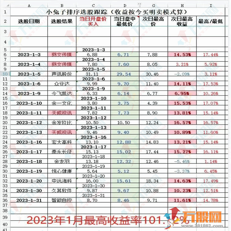 小兔子竞价V4排序首版升级系统 电脑通达信版软件