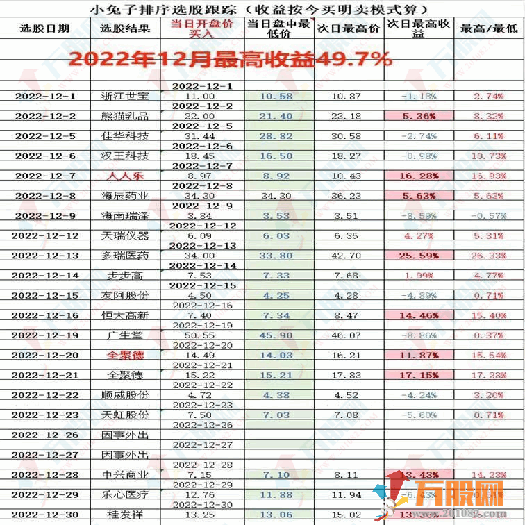 小兔子竞价V4排序首版升级系统 电脑通达信版软件