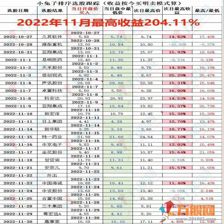 小兔子竞价V4排序首版升级系统 电脑通达信版软件