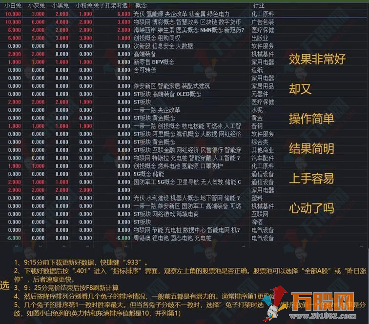 小兔子竞价V4排序首版升级系统 电脑通达信版软件