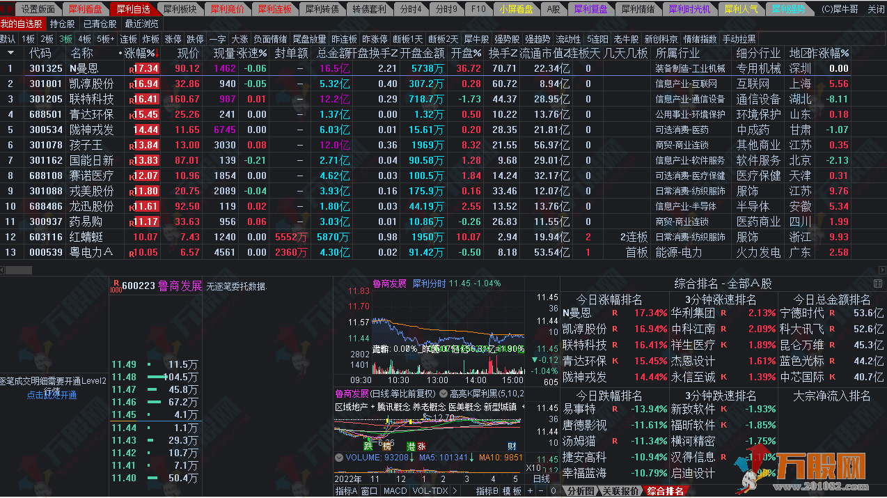 小兔子竞价V4排序首版升级系统 电脑通达信版软件