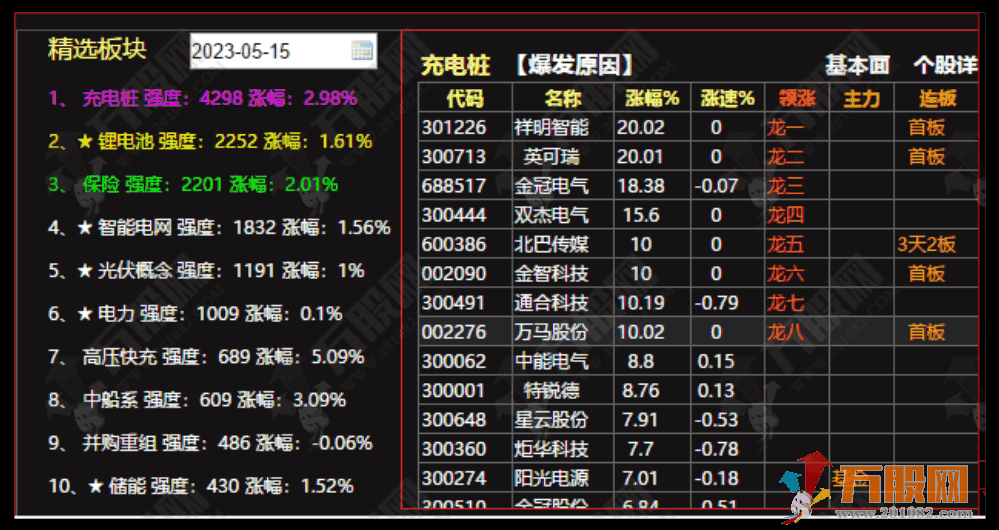 麟隆高端至尊竞价系统】2023麟隆系统核心公式全套无加密 捉妖大师电脑软件版 ... ... ... ... ...