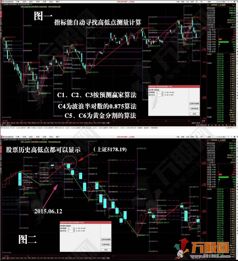 自动显示波段高低点预测计算的主图指标公式
