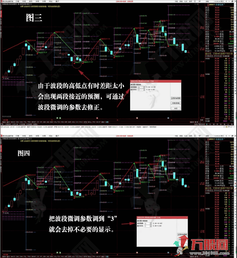 自动显示波段高低点预测计算的主图指标公式
