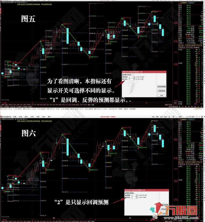 自动显示波段高低点预测计算的主图指标公式