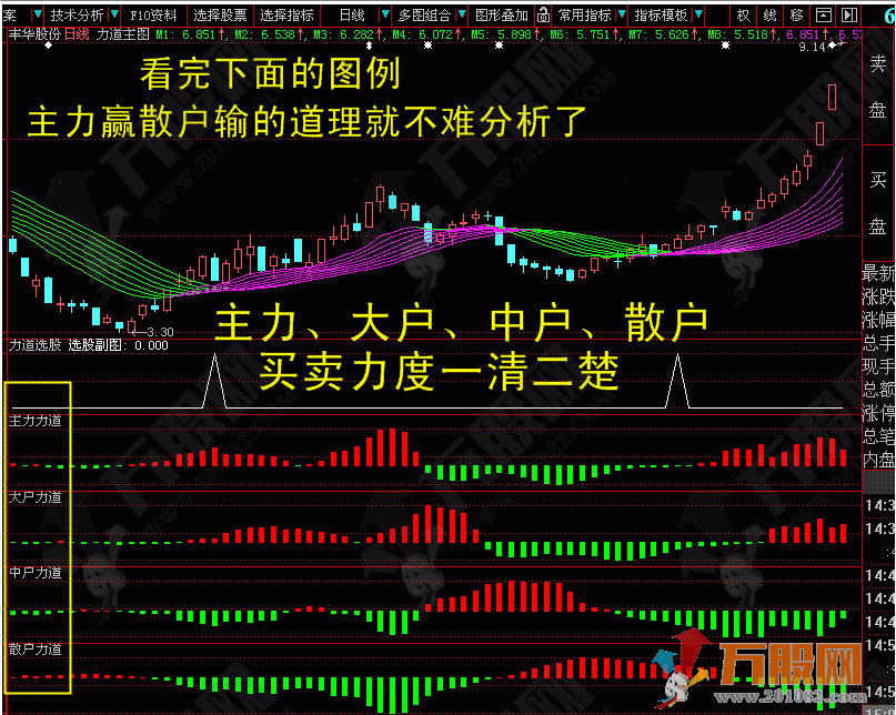 四方力道决策系统指标 利用各方力道搜索潜力牛股